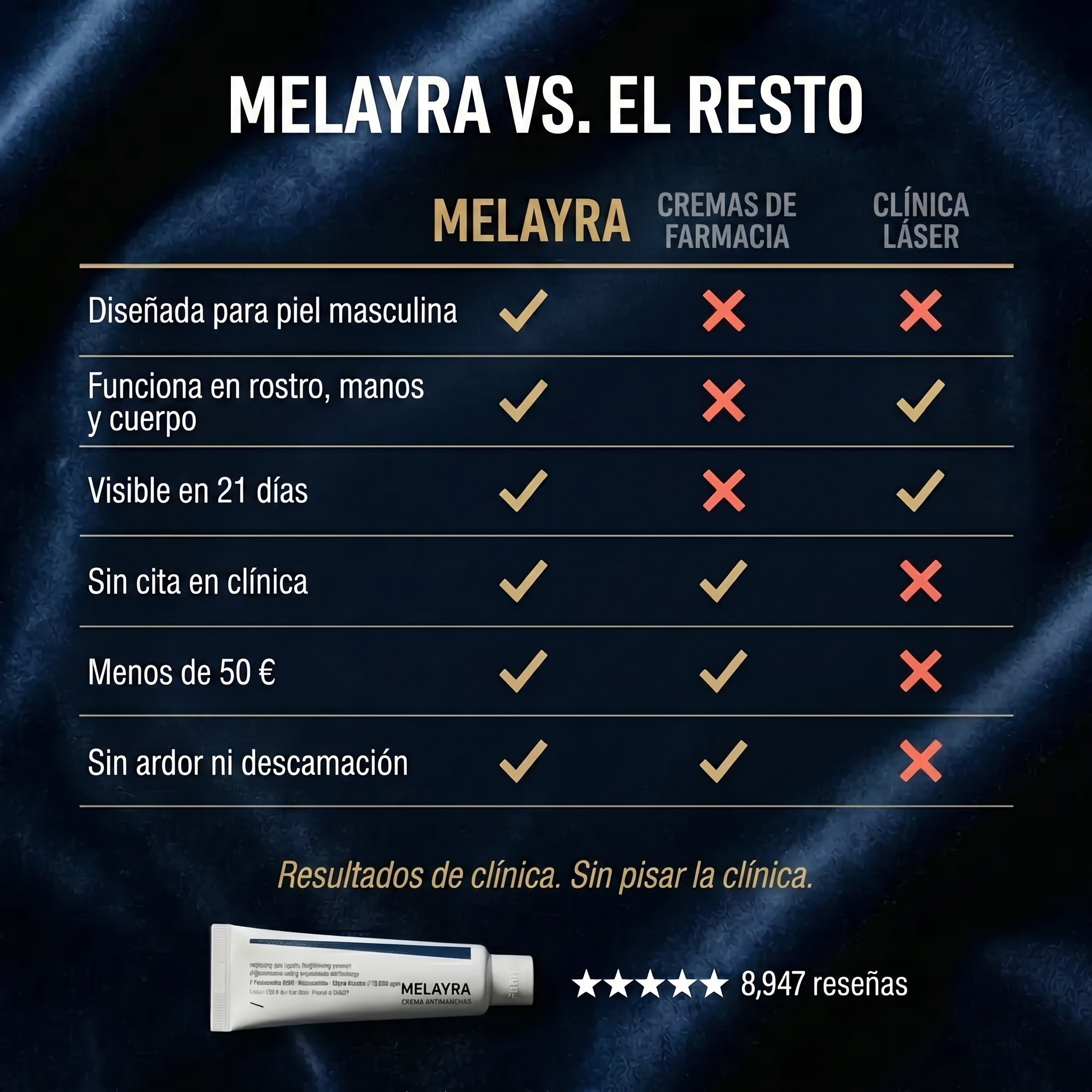 Melayra - Crema Antimanchas™